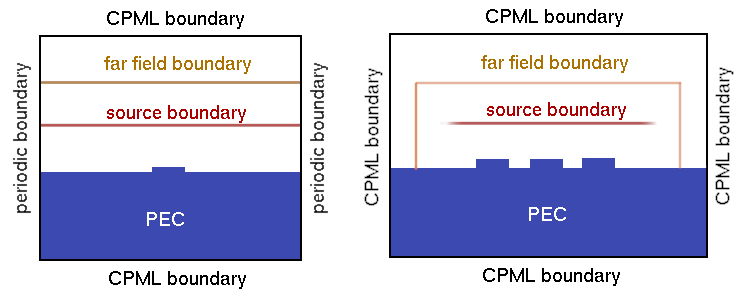 schematics_reflection_pec.png schematics_reflection_pec.png