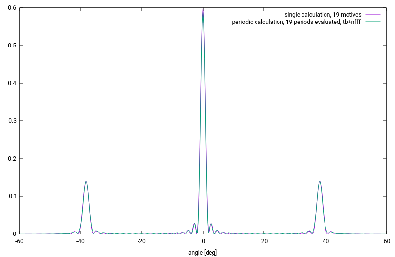 result_twomethods_biggerbuffer.png result_twomethods_biggerbuffer.png