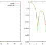 aperture_graphs.png